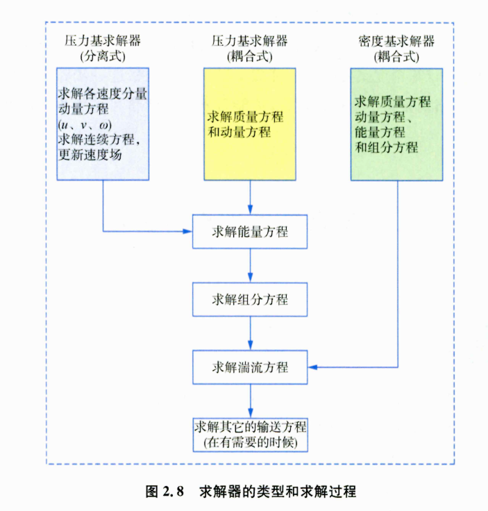 《水泵站流场CFD模拟分析研究与应用》书籍推荐